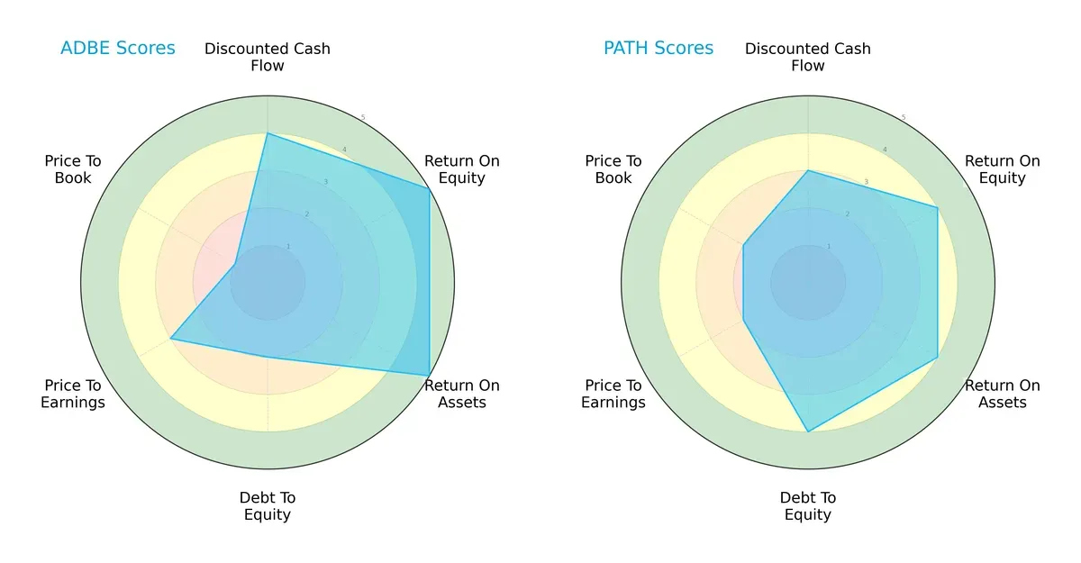 scores comparison
