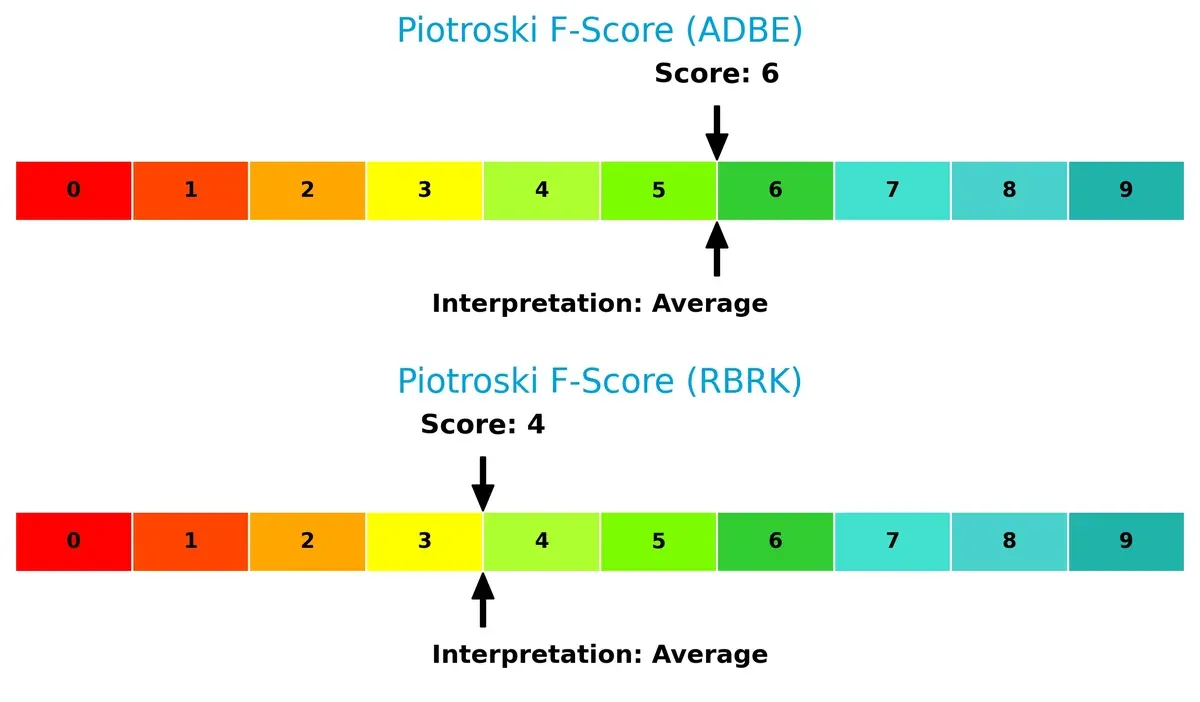 piotroski f score comparison