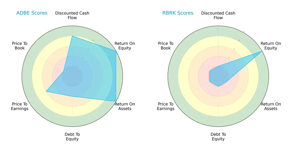 scores comparison