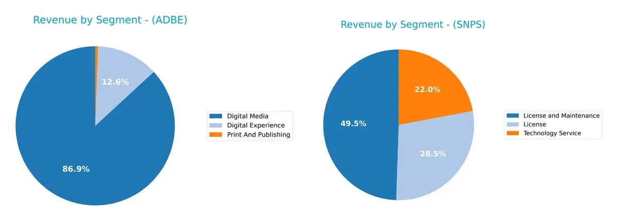 revenue by segment comparison