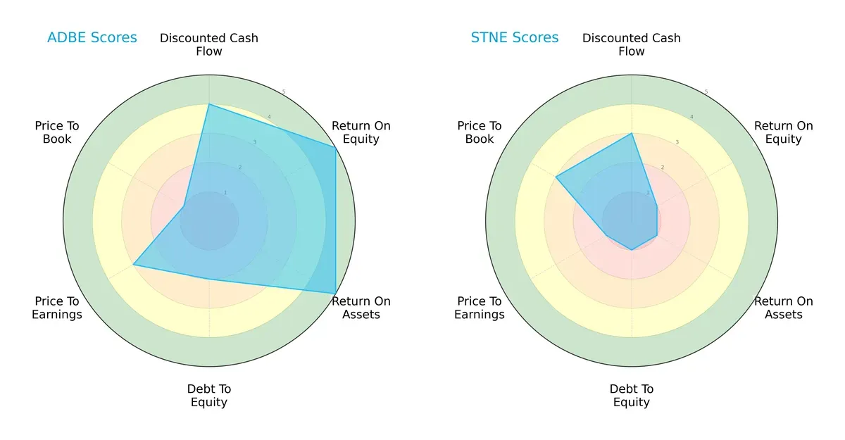 scores comparison