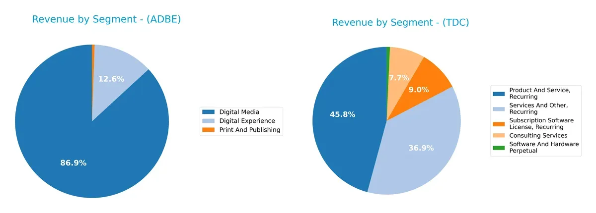 revenue by segment comparison