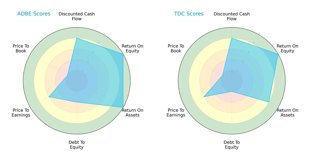 scores comparison
