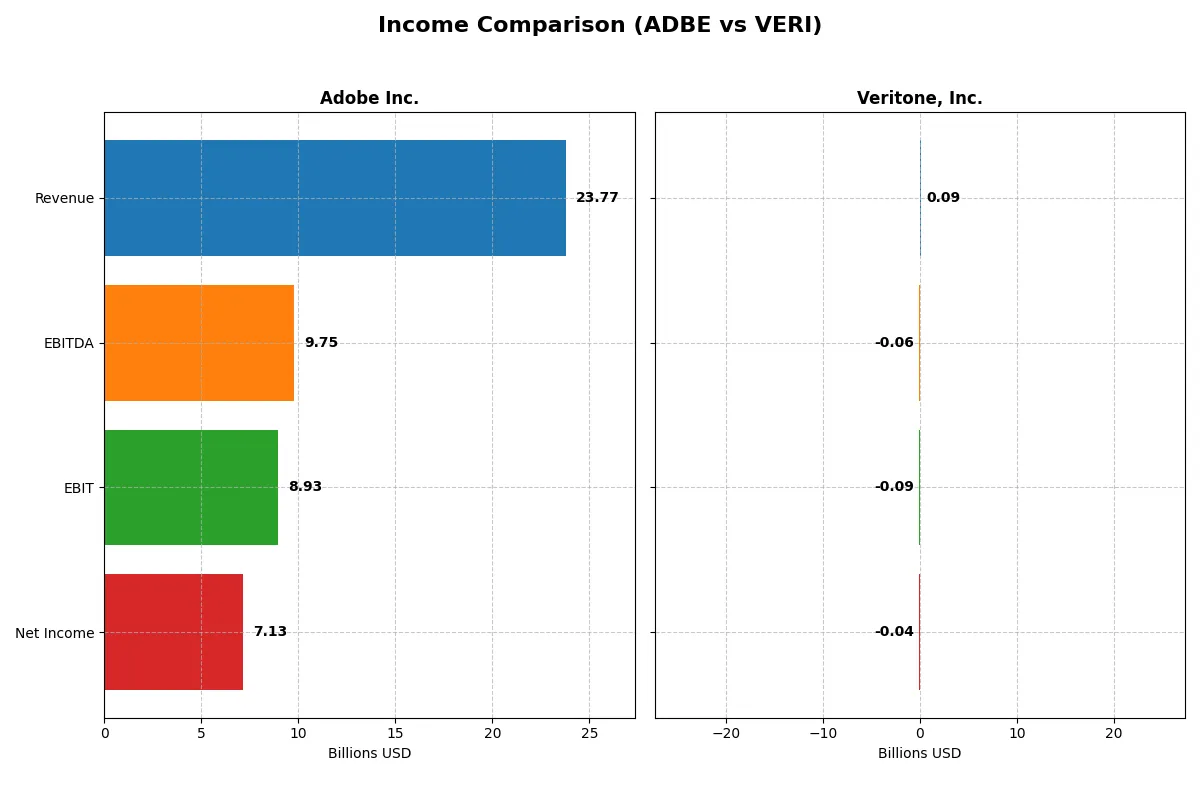 income comparison