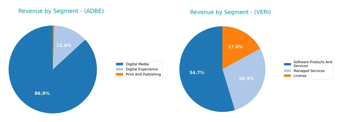 revenue by segment comparison
