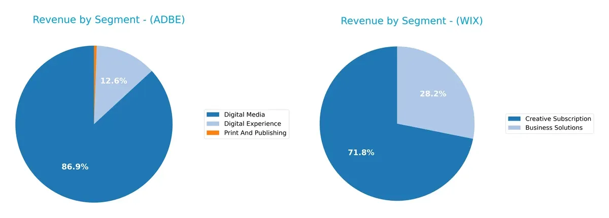 revenue by segment comparison