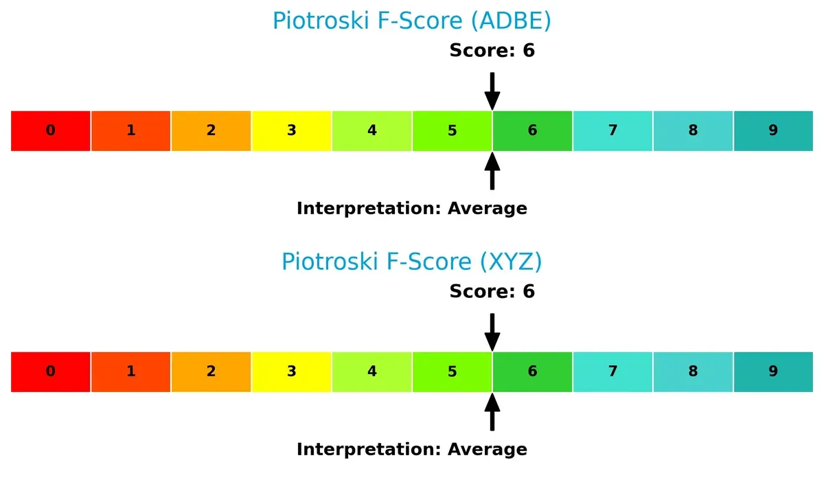 piotroski f score comparison