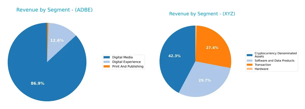revenue by segment comparison