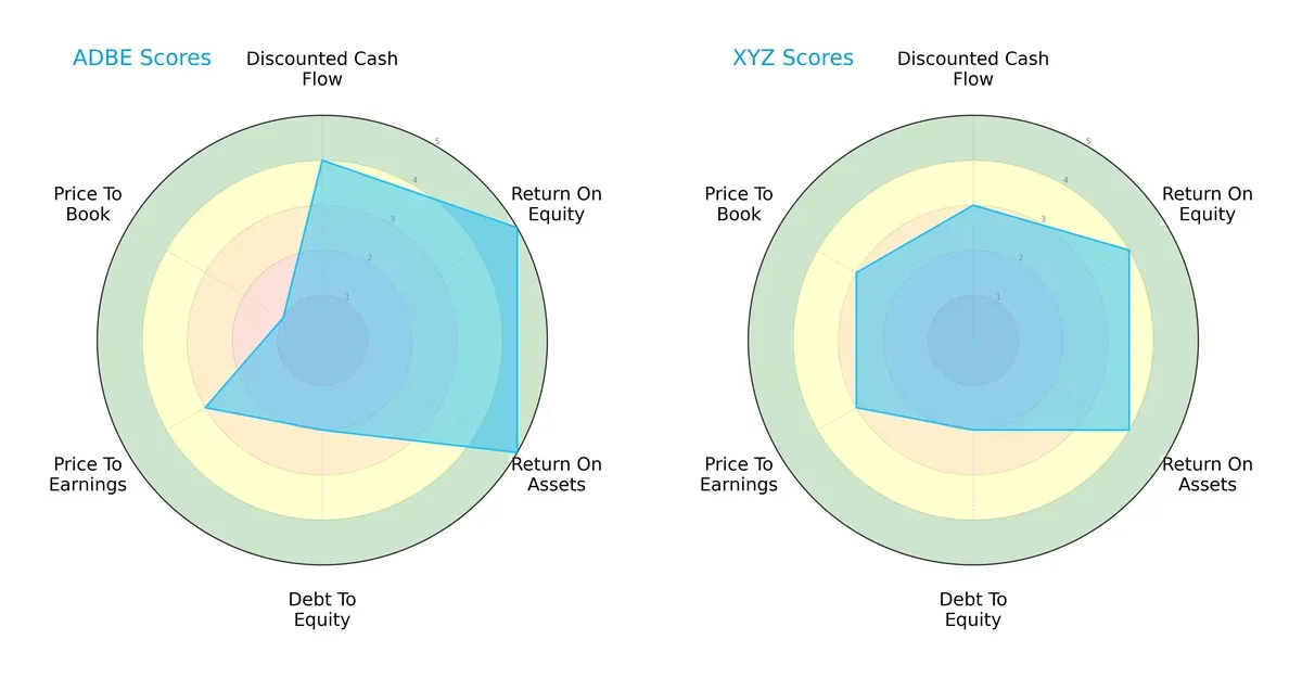 scores comparison