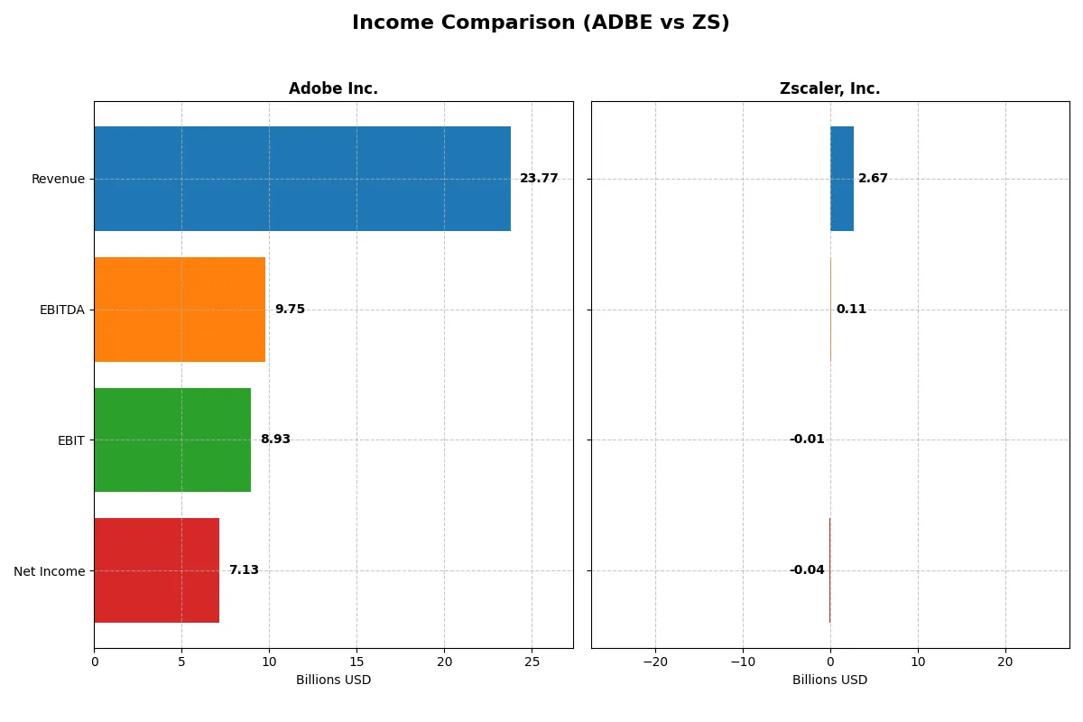 income comparison