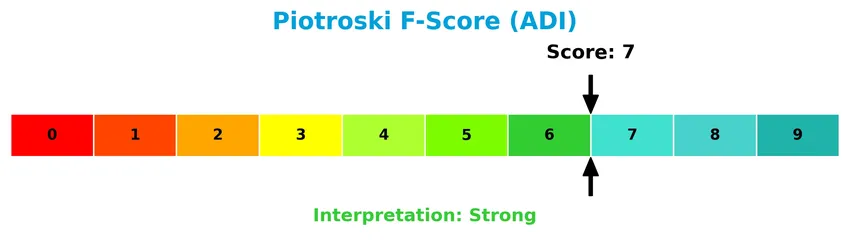piotroski f score analysis