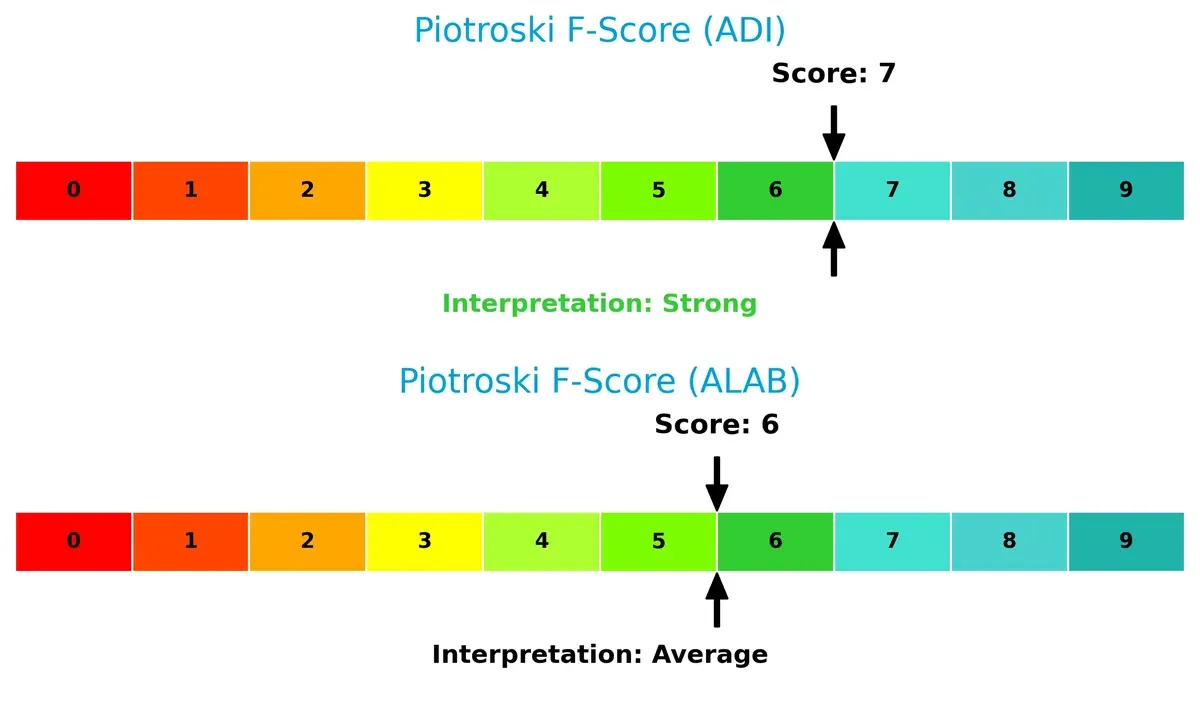 piotroski f score comparison