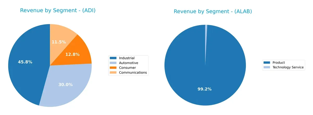 revenue by segment comparison