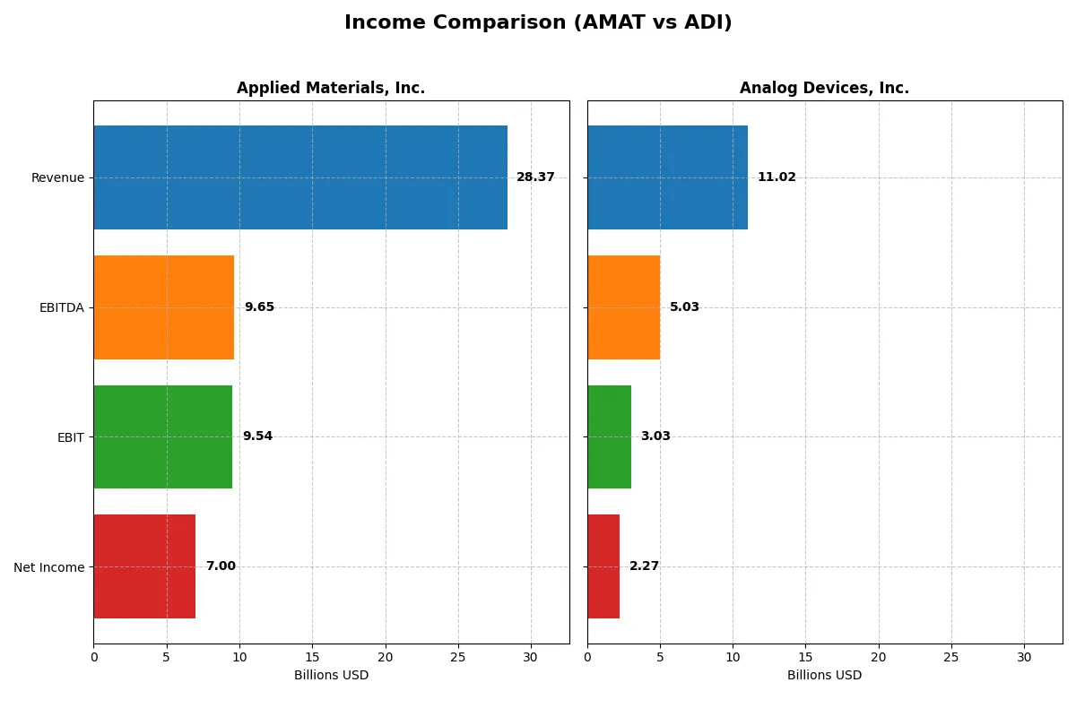 income comparison