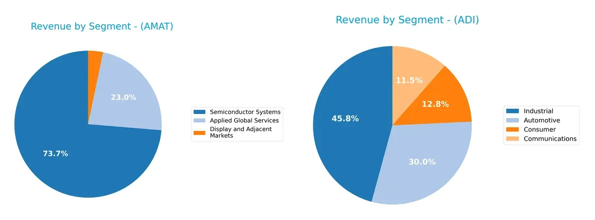 revenue by segment comparison
