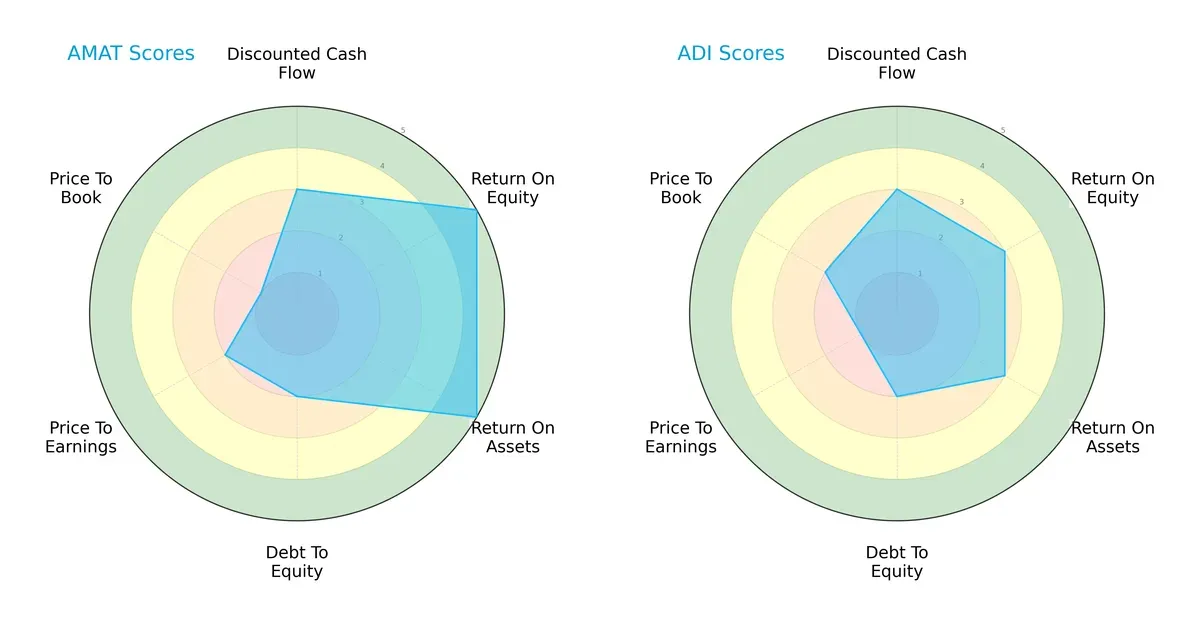 scores comparison