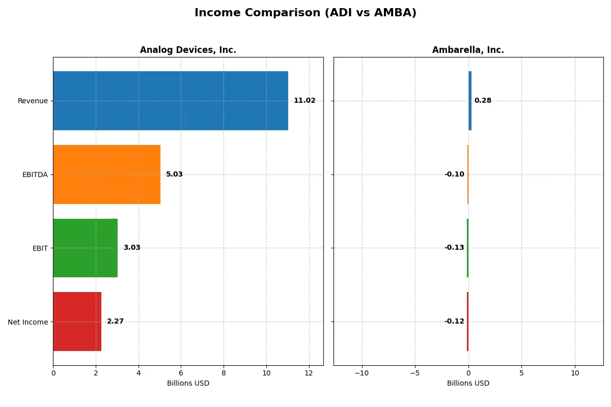 income comparison