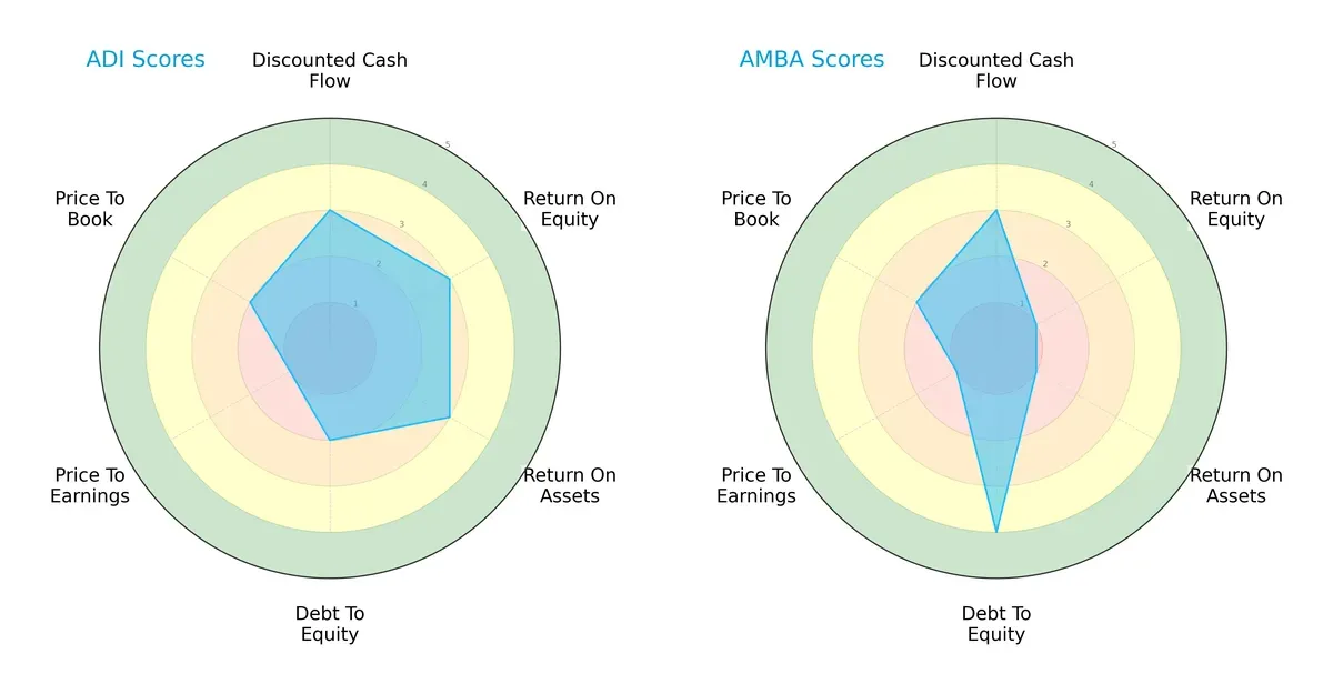 scores comparison