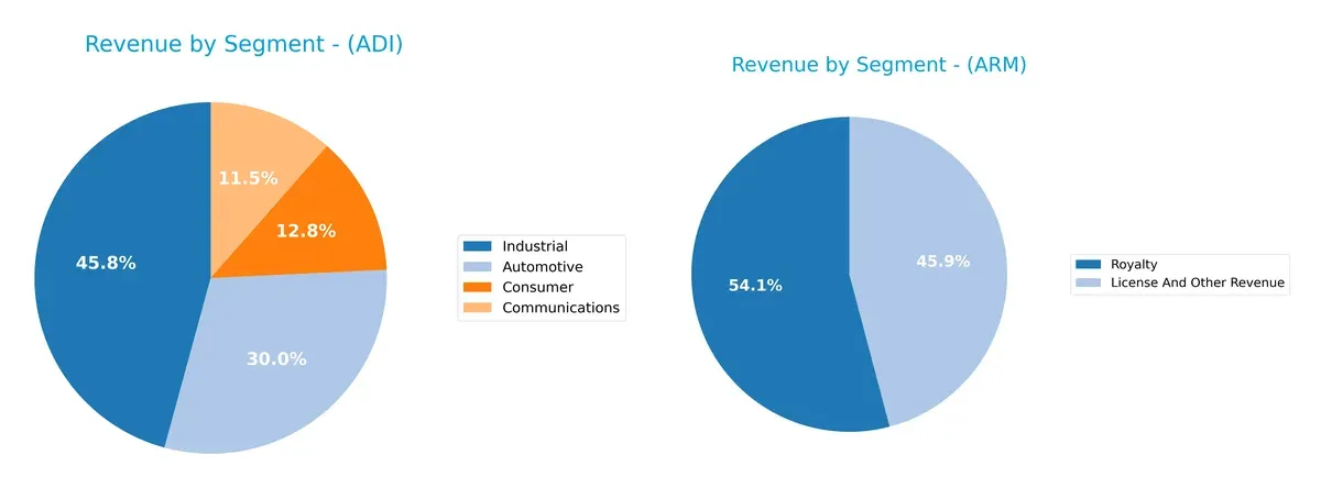 revenue by segment comparison