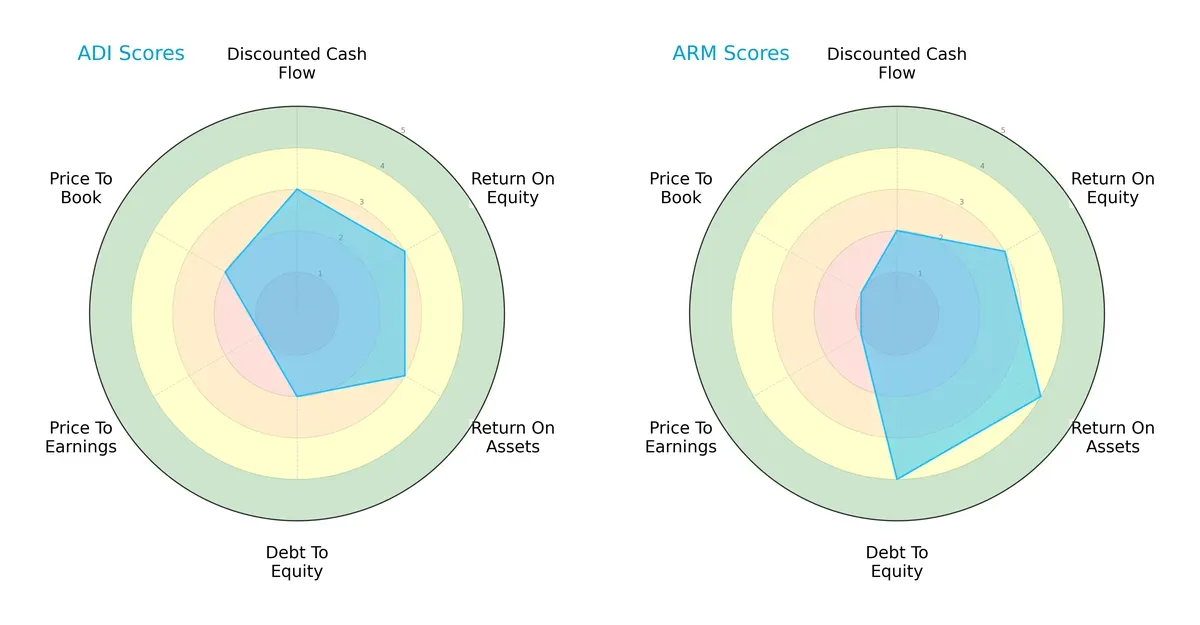 scores comparison