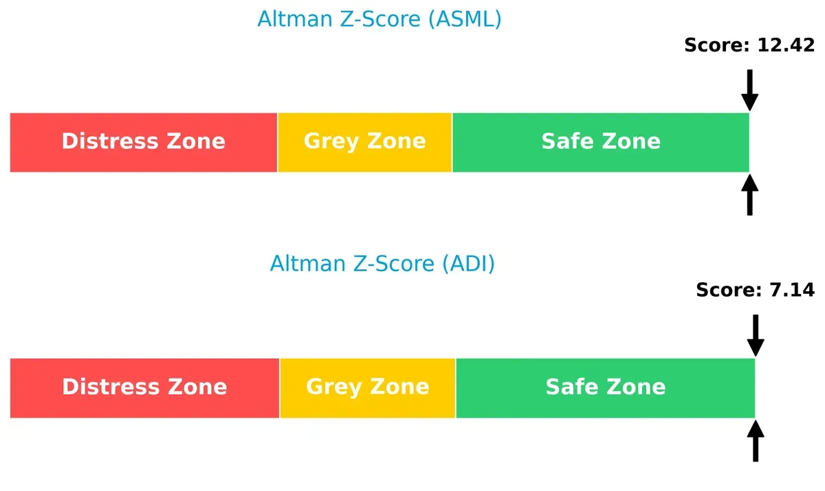 altman z score comparison