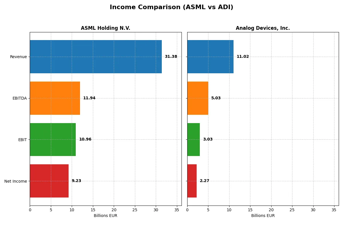 income comparison