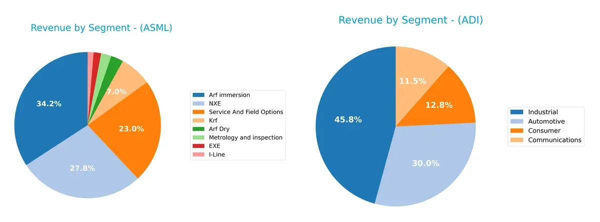 revenue by segment comparison