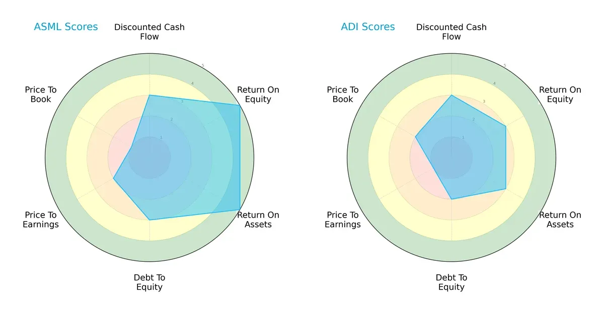 scores comparison