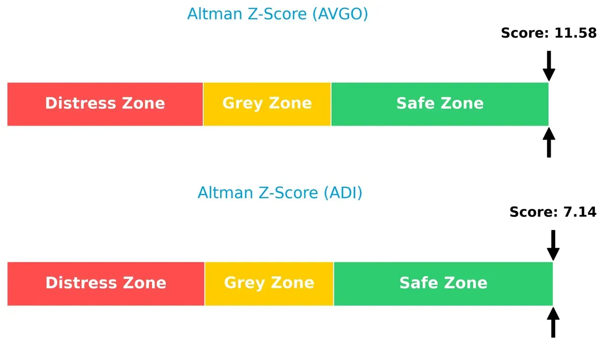 altman z score comparison