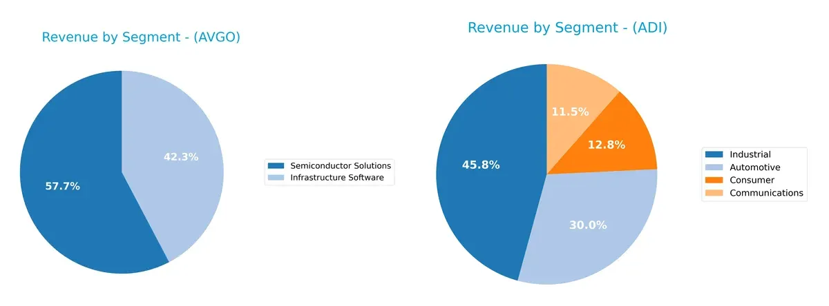 revenue by segment comparison