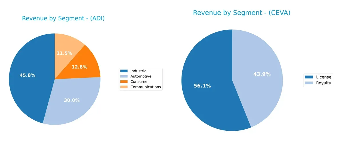 revenue by segment comparison