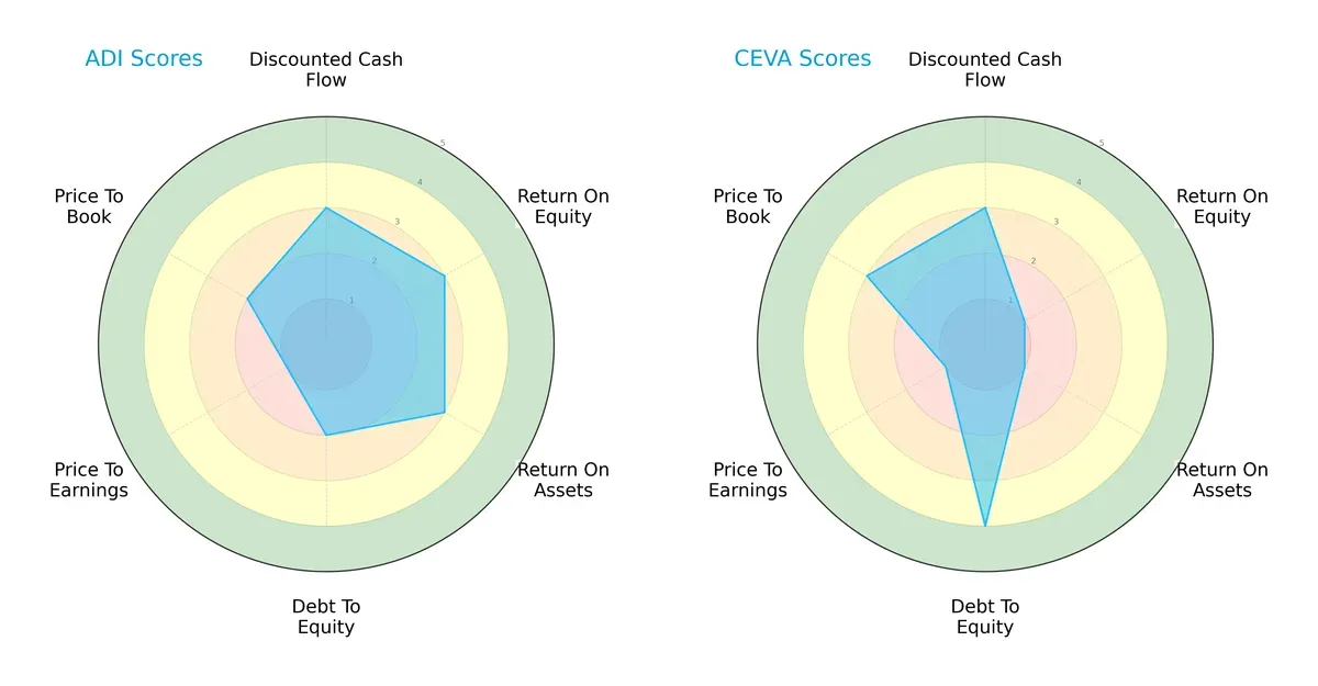 scores comparison