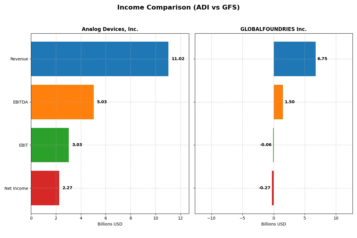 income comparison