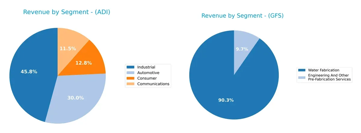 revenue by segment comparison