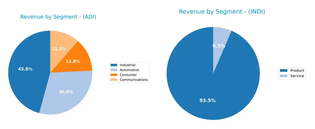 revenue by segment comparison