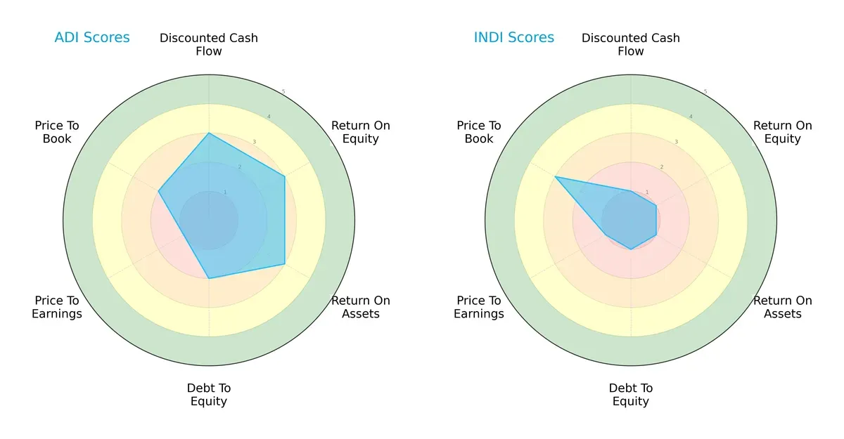 scores comparison
