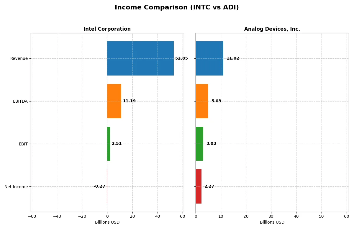 income comparison