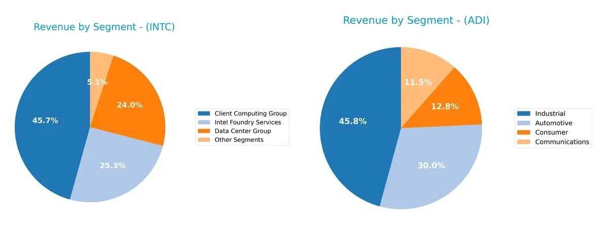 revenue by segment comparison