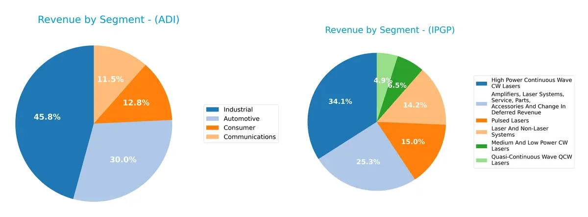 revenue by segment comparison
