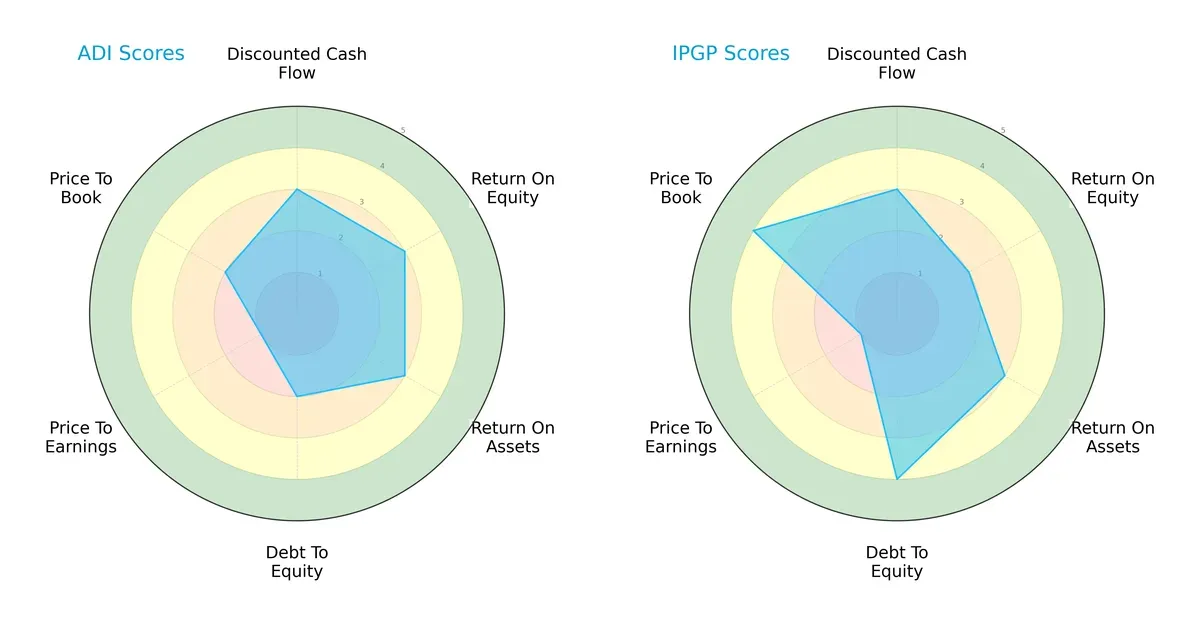 scores comparison