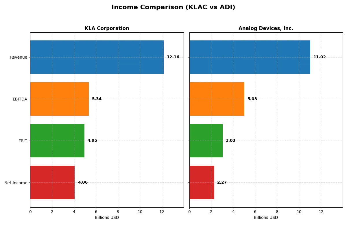 income comparison