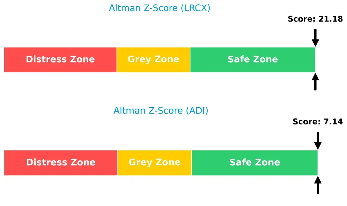 altman z score comparison