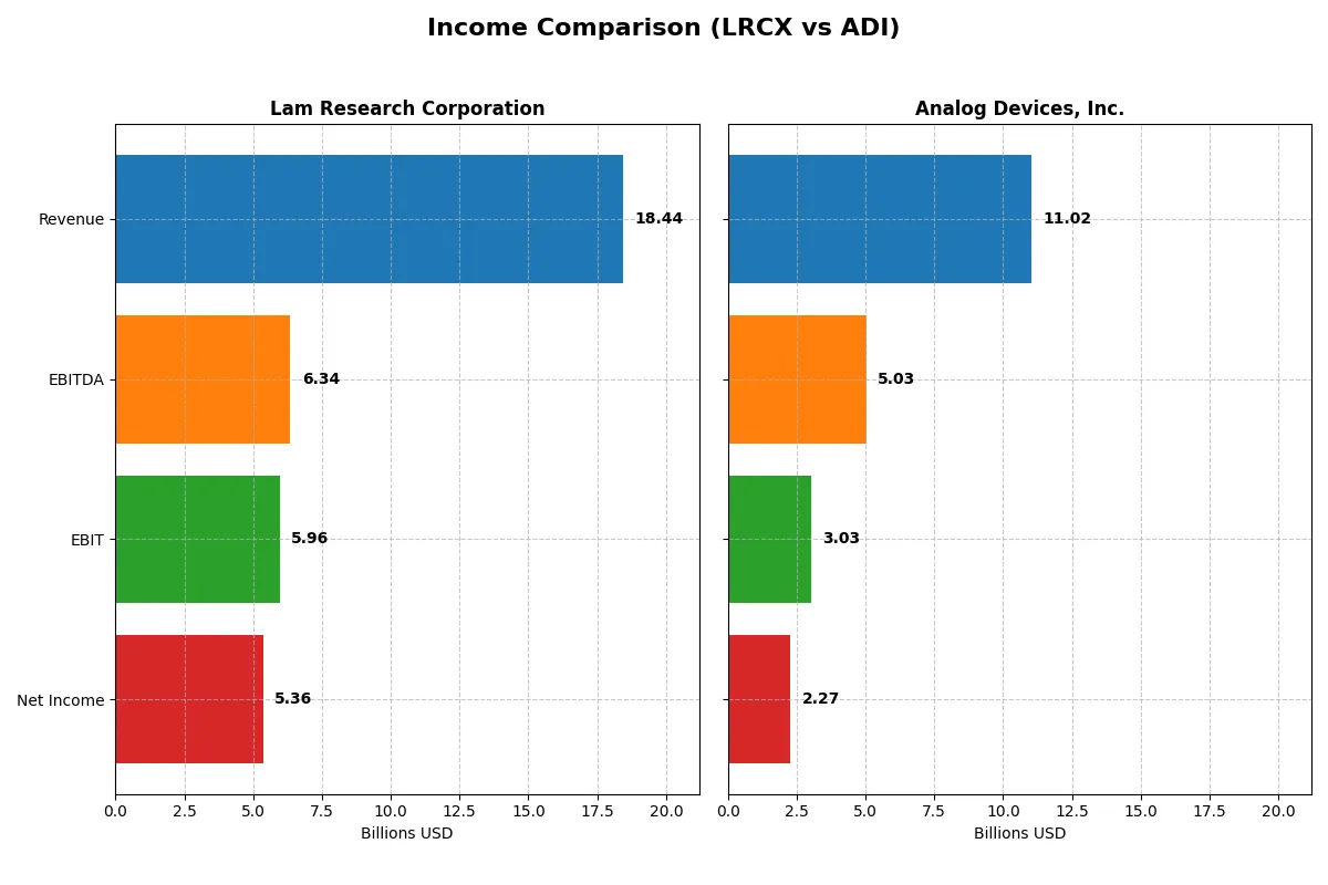 income comparison