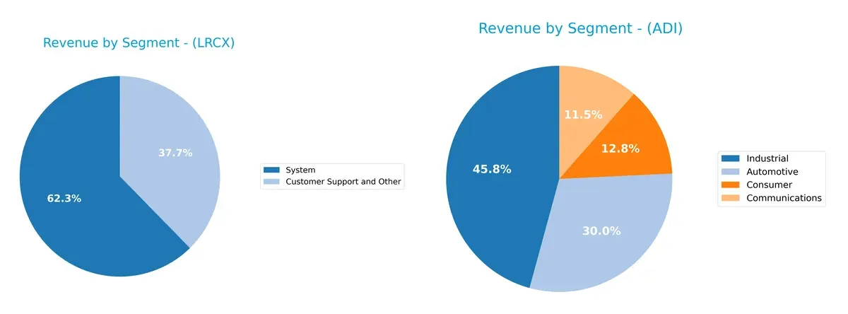revenue by segment comparison