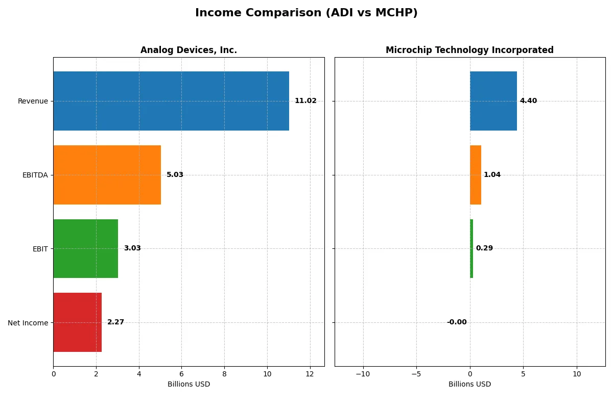 income comparison