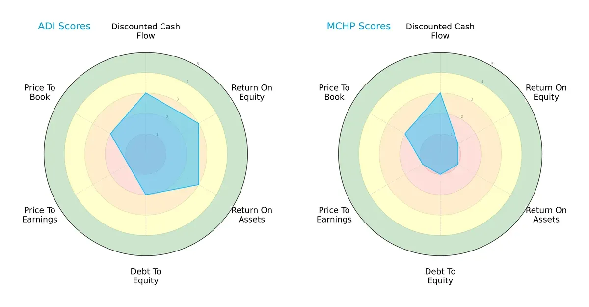 scores comparison