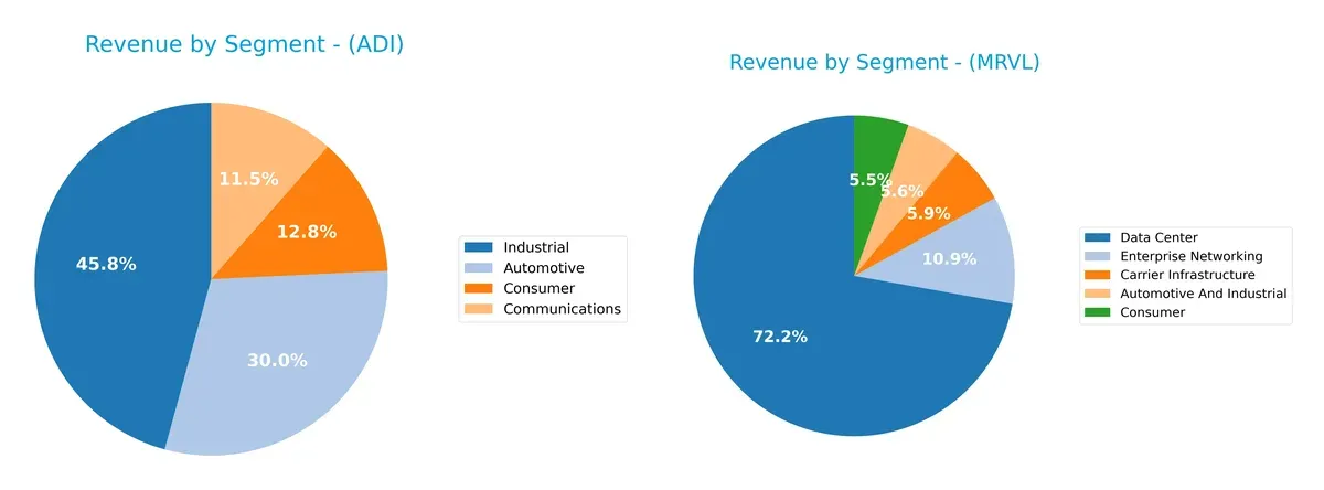 revenue by segment comparison