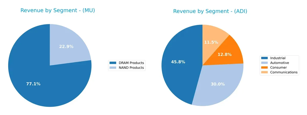 revenue by segment comparison