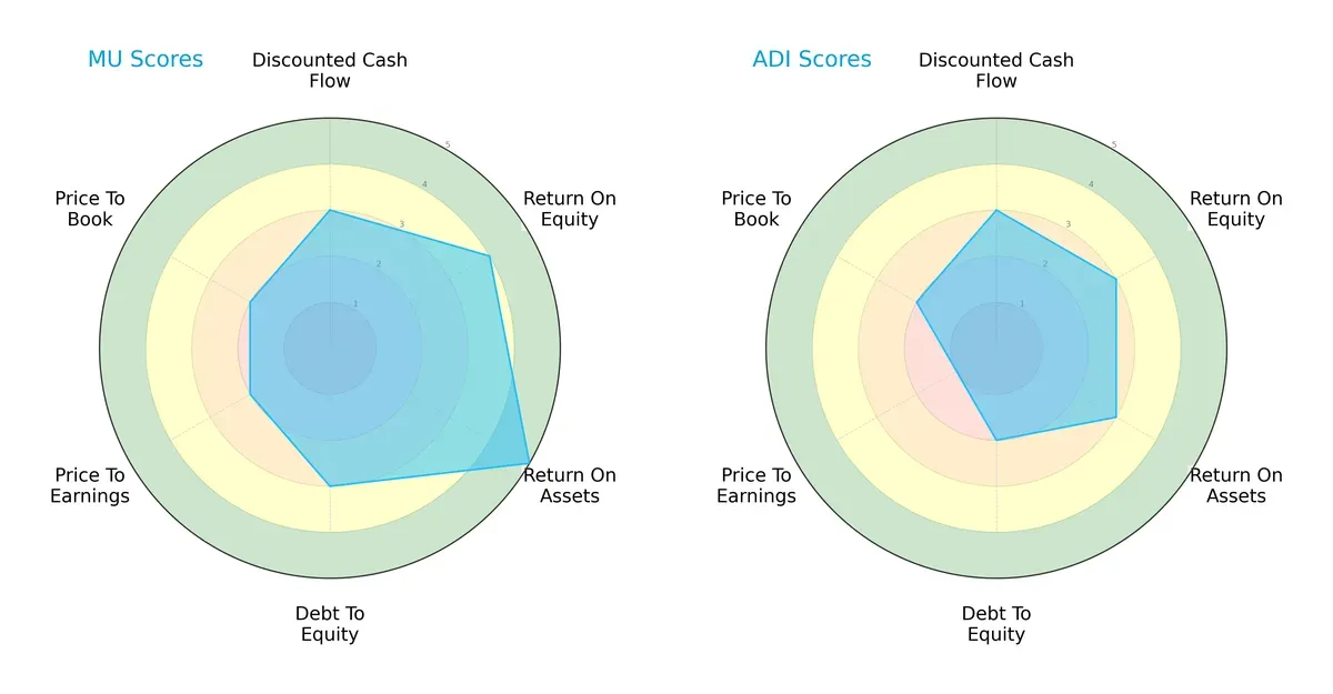 scores comparison