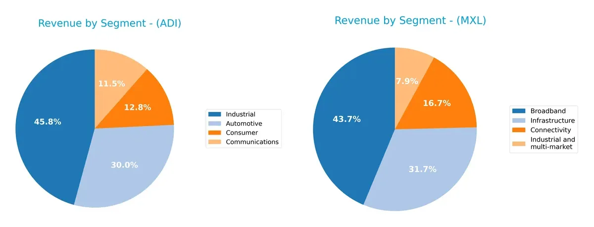 revenue by segment comparison